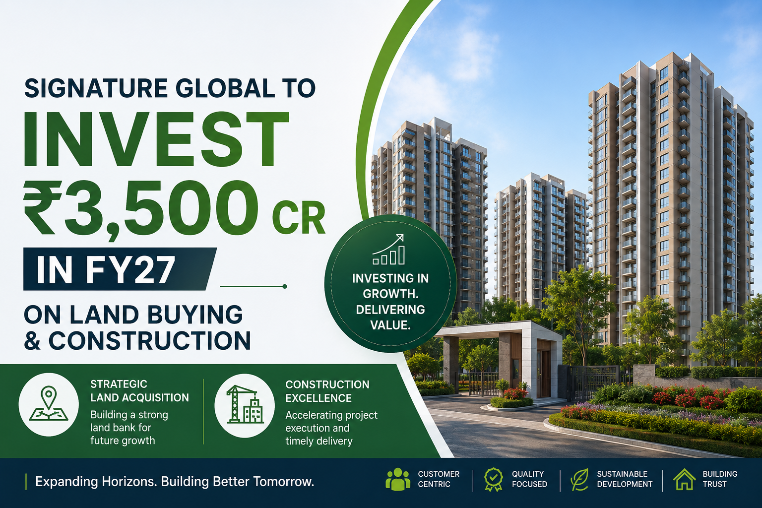Signature Global to Invest ₹3,500 Cr in FY27 on Land Buying and Construction Expansion