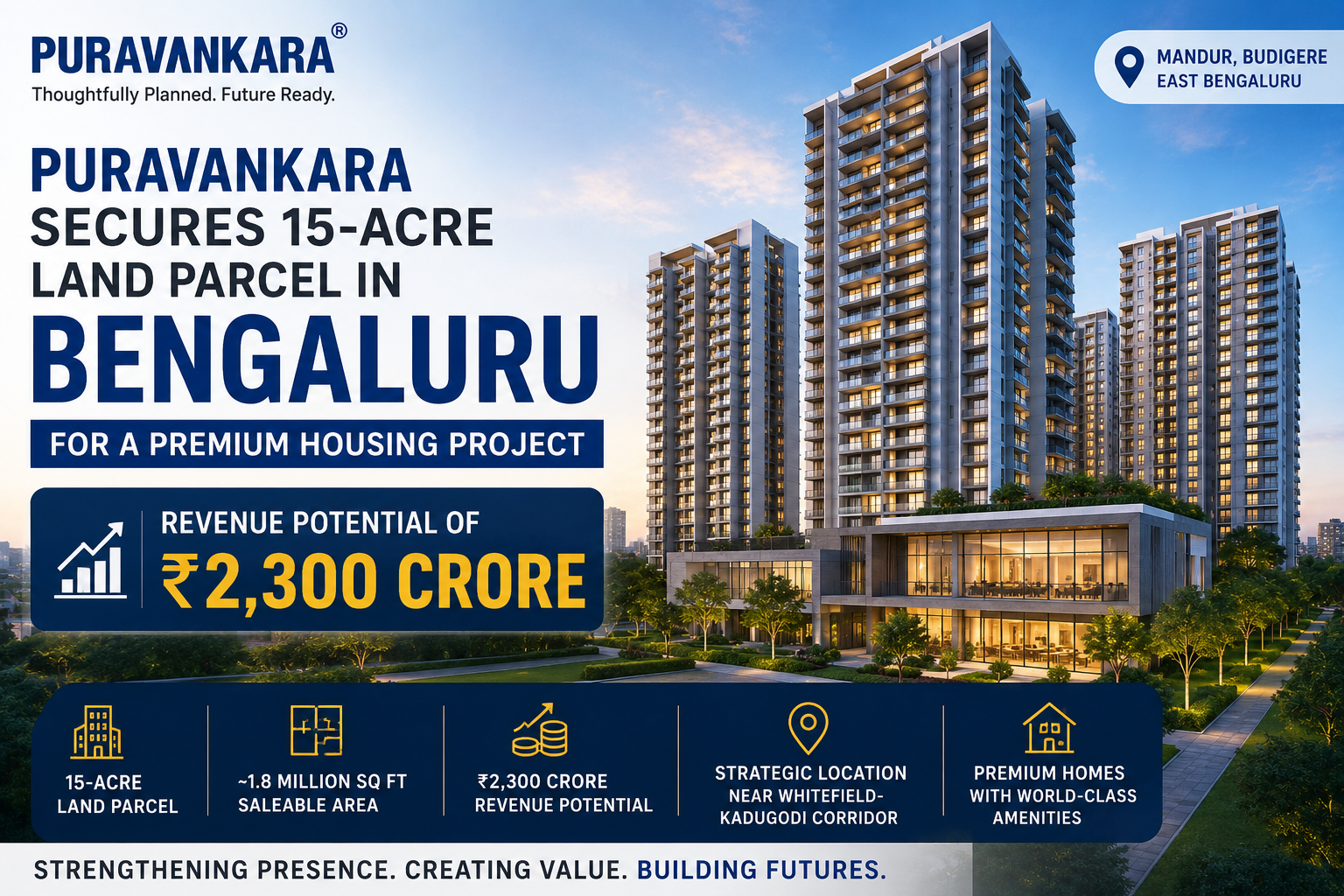Puravankara Secures 15-Acre Land Parcel in Bengaluru for Housing Project