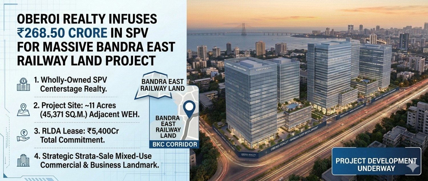 Infographic banner for Oberoi Realty ₹268.50 crore investment in Bandra East railway land project