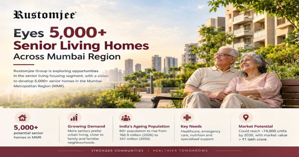 Rustomjee Group Targets 5,000-plus Senior Living Residences in MMR